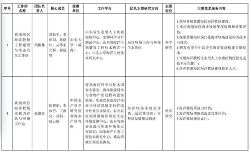 首批海洋牧場科技團隊工作站啟動，農業科研與試驗發展邁入新階段